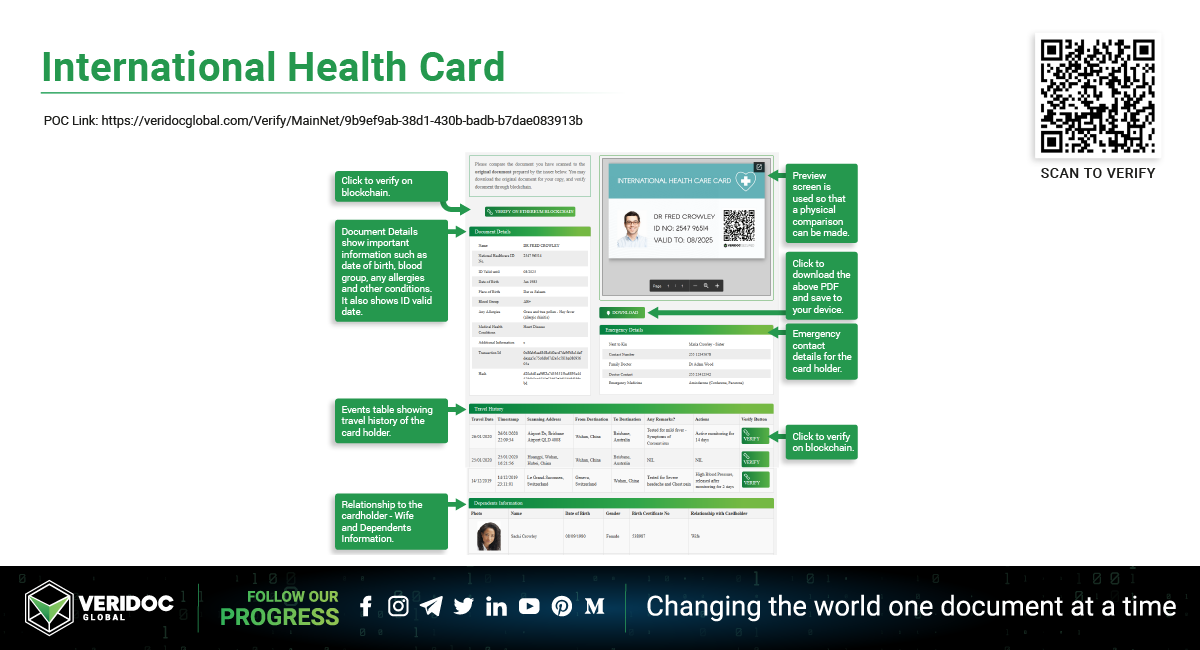 International-Health-Card